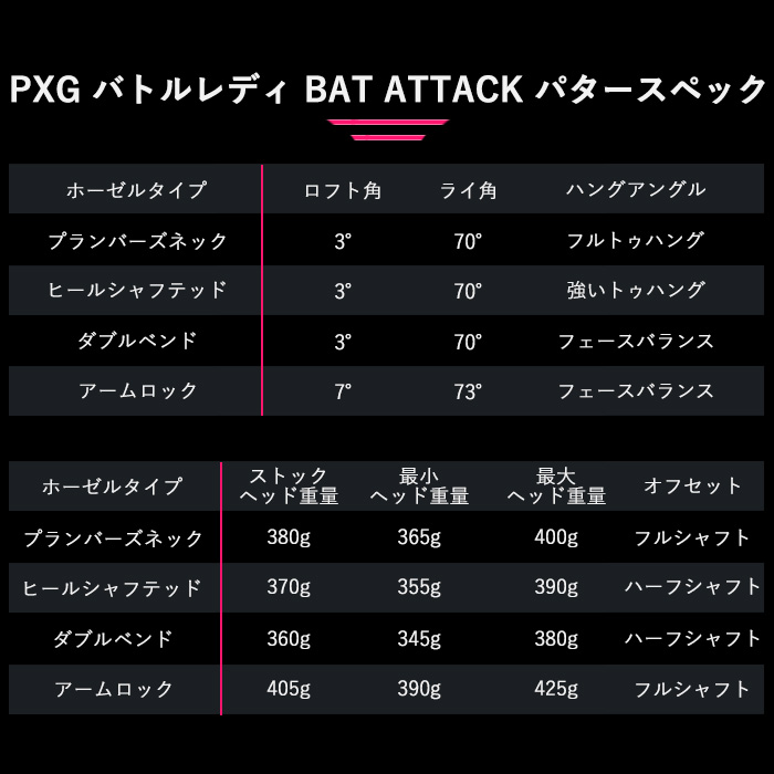 PXG BAT ATTACK パター解説
