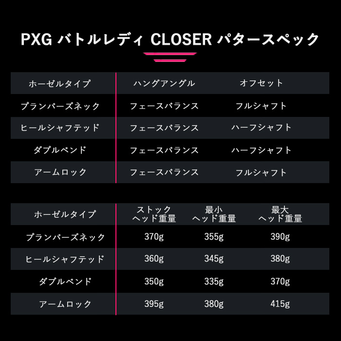 PXG CLOSER パター解説