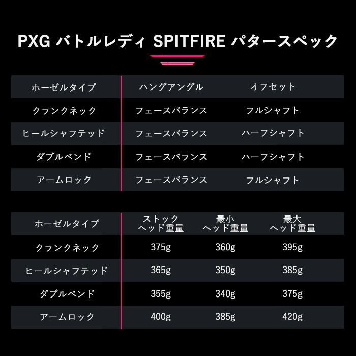 PXG SPITFIRE パター解説
